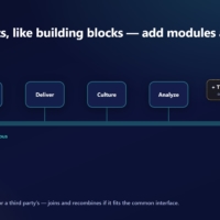 One platform, many domains: the same foundation spans space biology and cell culture, protein crystallization for drug discovery, materials and analysis, and fermentation.