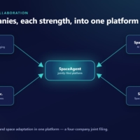 A four-company collaboration — IDDK (observation), Regenesome (delivery), Space Seed Holdings (AI orchestration) and Spacenome Lab. (space adaptation): each strength, into one platform.
